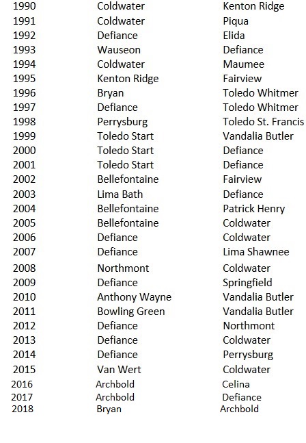 1990-2018 ACME Champions