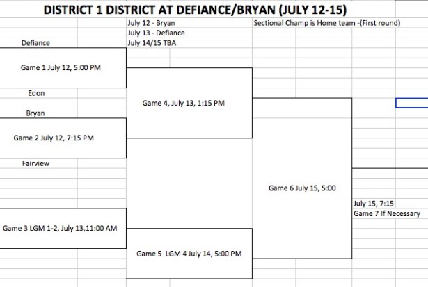 2019 Acme District 1 District Bracket