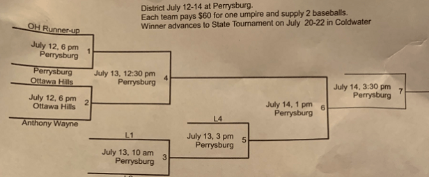 2019 ACME District Perrysburg