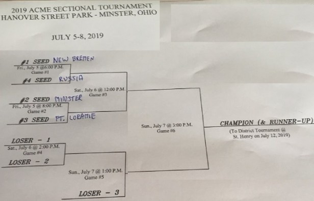 2019 Acme Minster Sectional Bracket